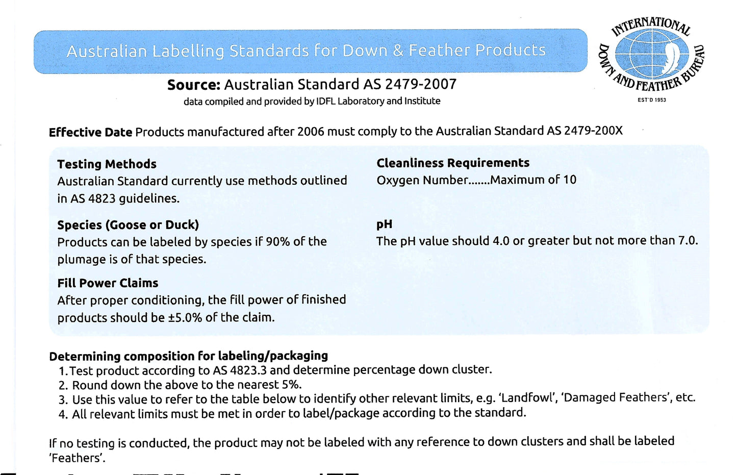 Scandinavian 950 Pillows